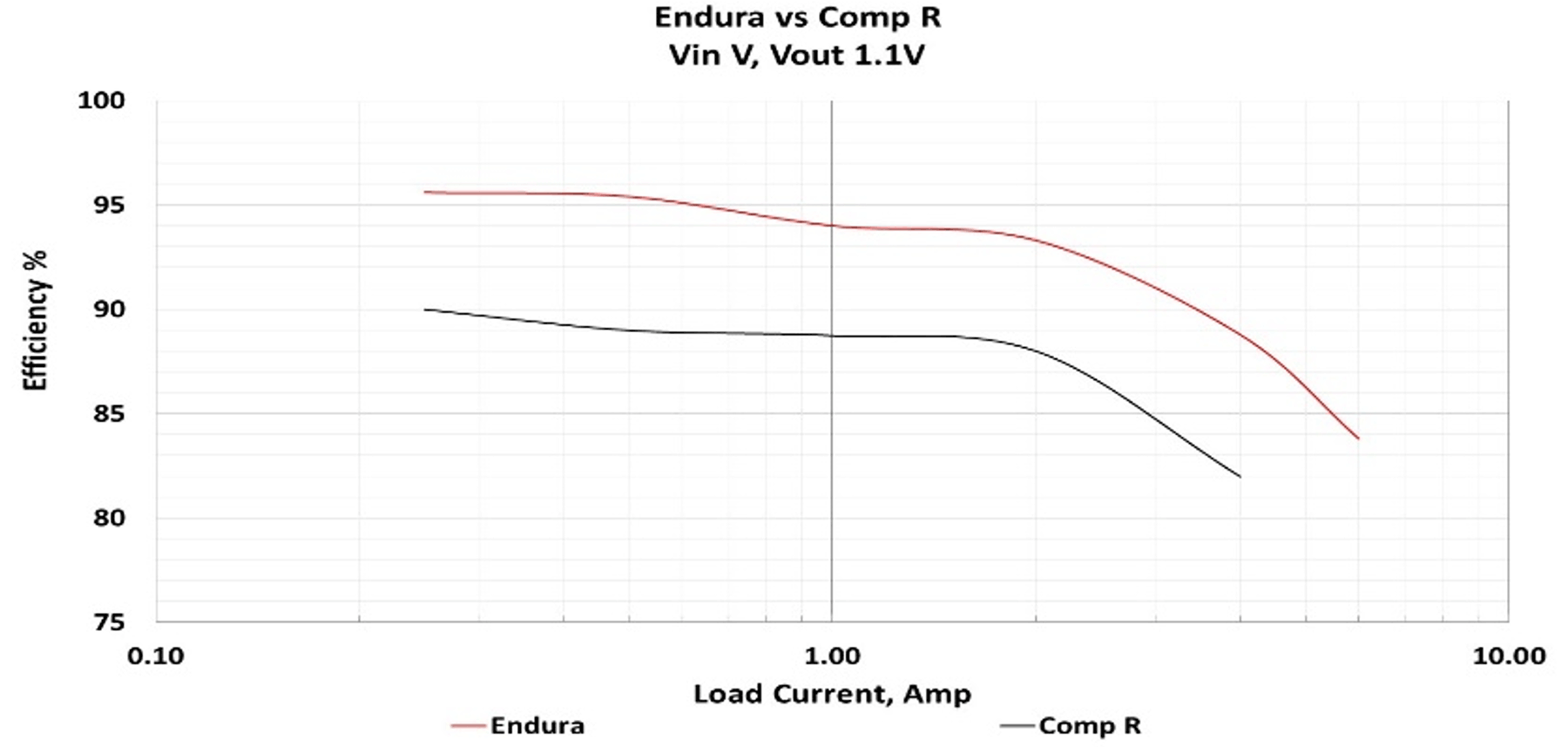 Endura vs Comp R