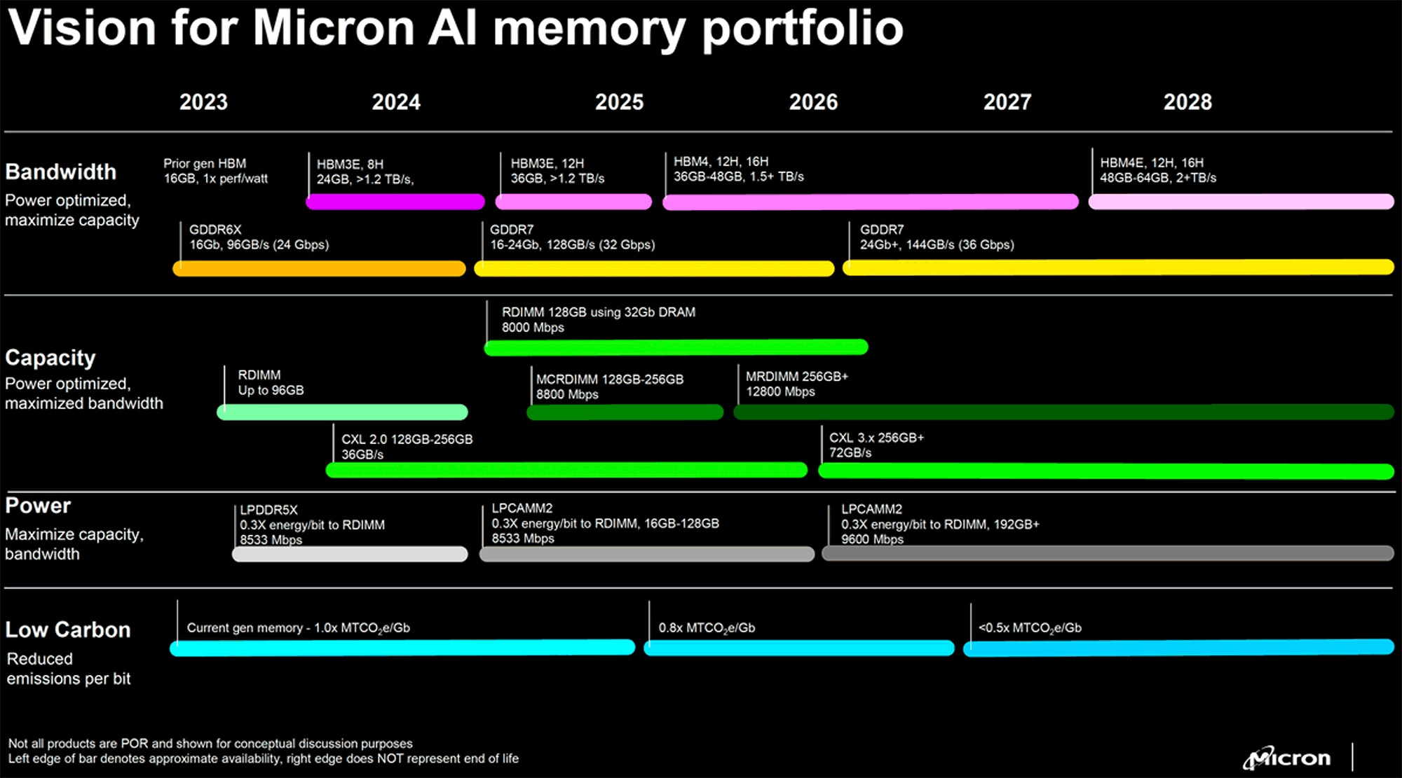 Micron AI memory portfolio