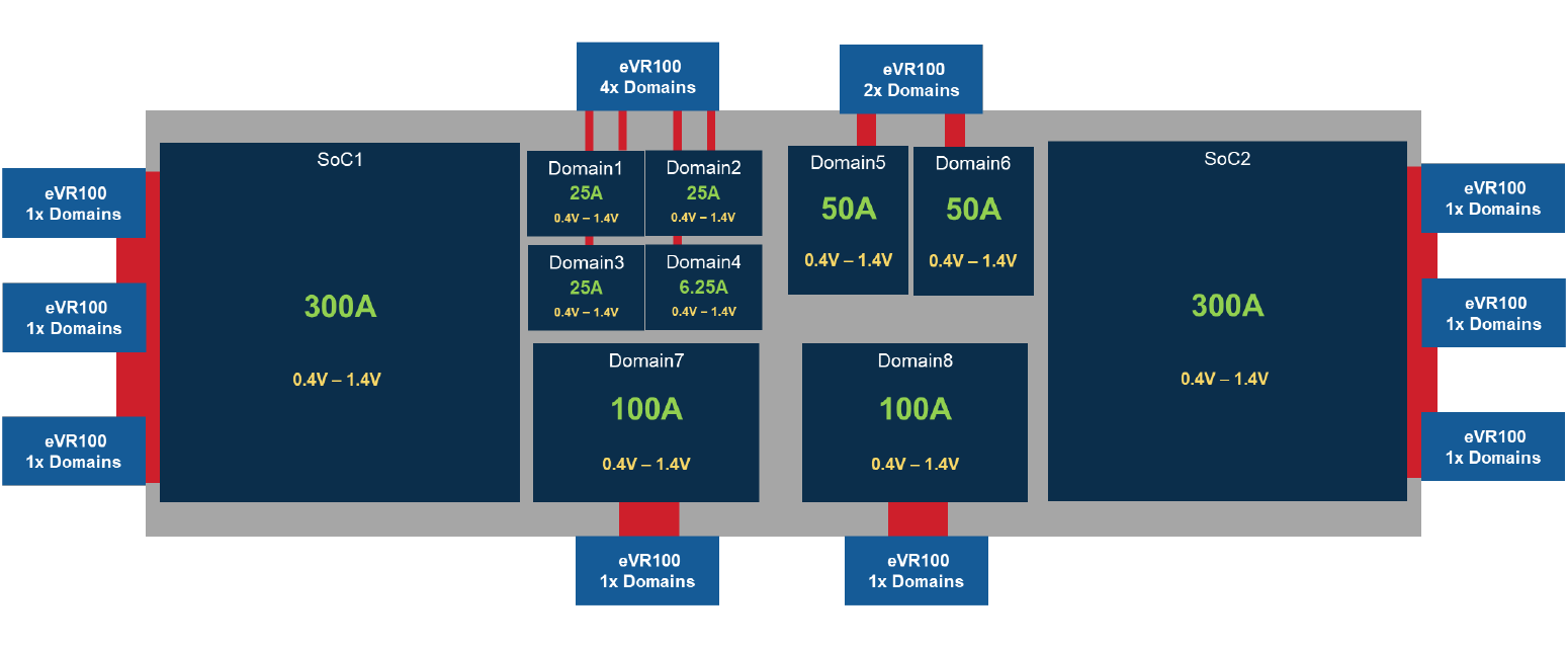 Endura System Architecture: Medium Scale (up to 1000A)