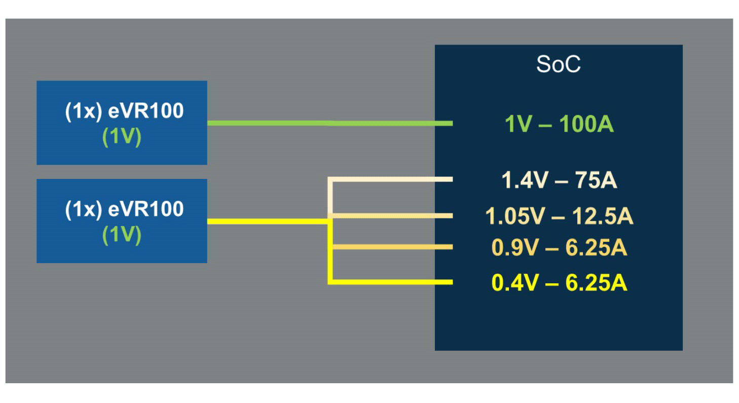 Endura System Architecture: Small Scale (1-100A)