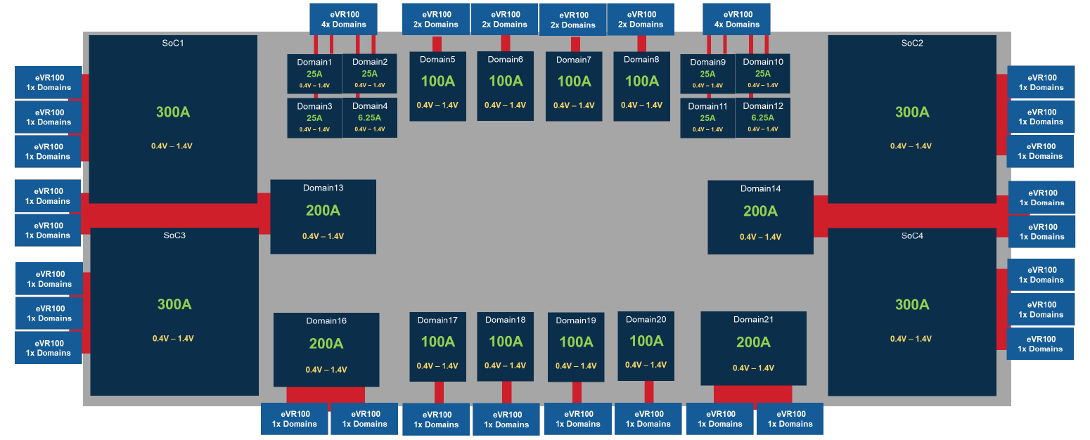 Endura System Architecture: Large Scale (up to 3000A)