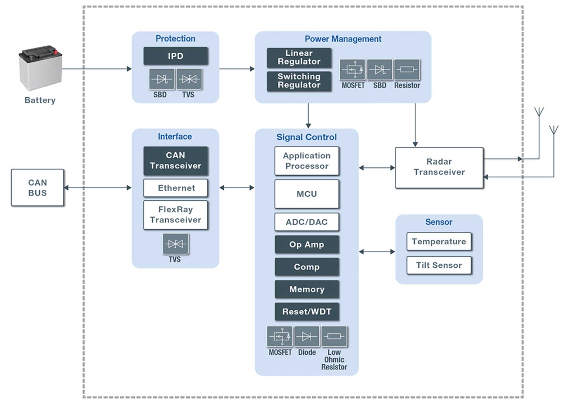 Automotive Diagram 1