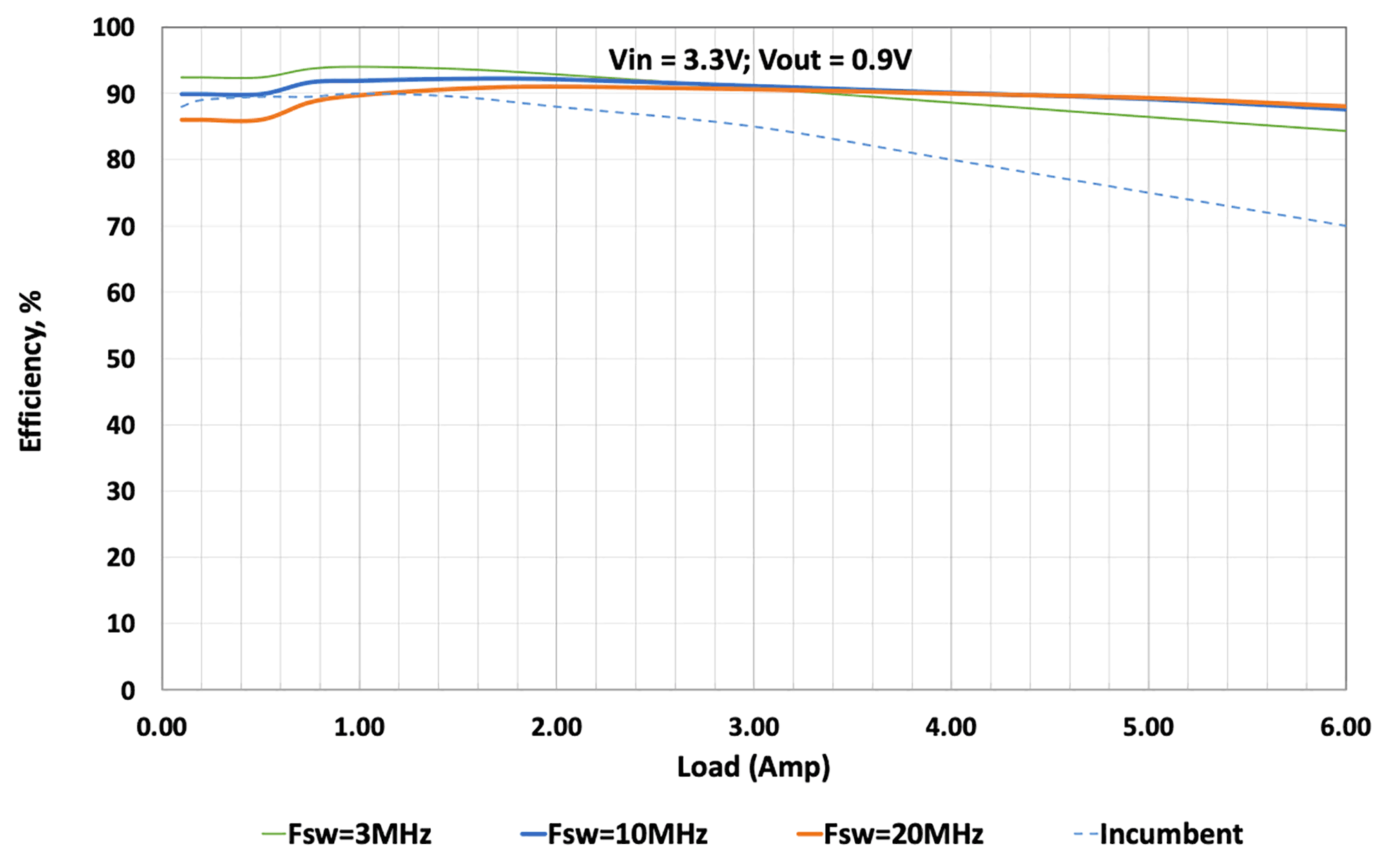 Power Conversion Efficiency