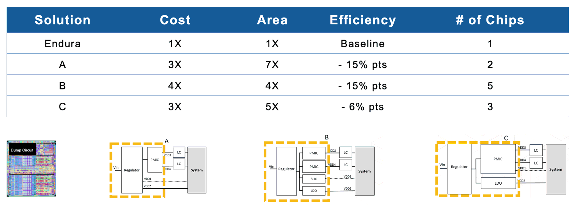 RF Performance